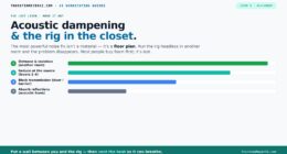 Acoustic Dampening, Placement, and the "Rig in the Closet" Setup